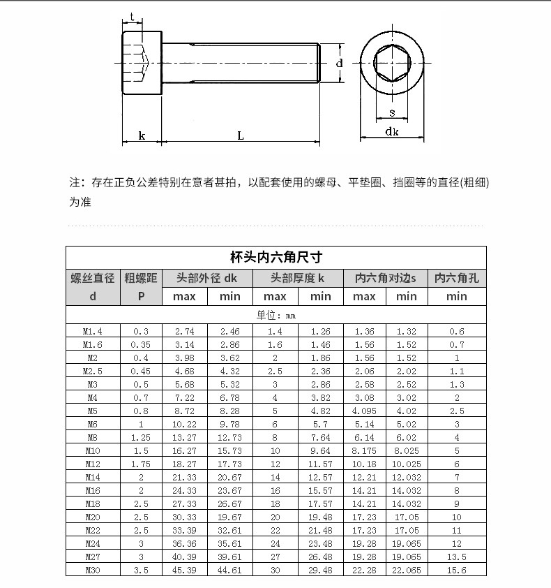 9级高强合金钢杯头内六角螺丝高强度圆柱头内六角螺栓【m18m20 20*