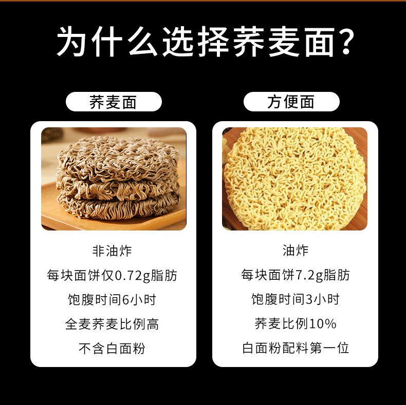 永相惜（Yongxiangxi）荞麦方便面非油炸泡面饼主食免煮无蔗糖杂粮速食面健身主食荞麦面条 荞麦方便面10包