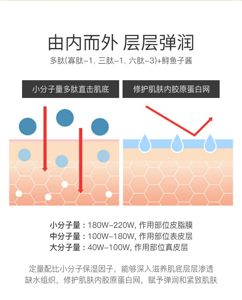 迪迈诗鱼子多肽冻干粉（修护精华液 弹嫩紧致原液 淡化细纹 提亮收缩） 护肤套装