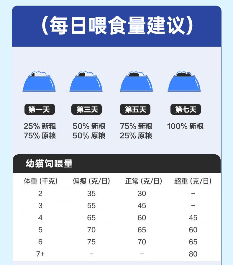 玫斯猫粮 全价冻干双拼猫粮 居家宠物主粮幼猫成猫全价天然无谷粮猫咪食品 冻干双拼（三文鱼+鳕鱼1.4KG）