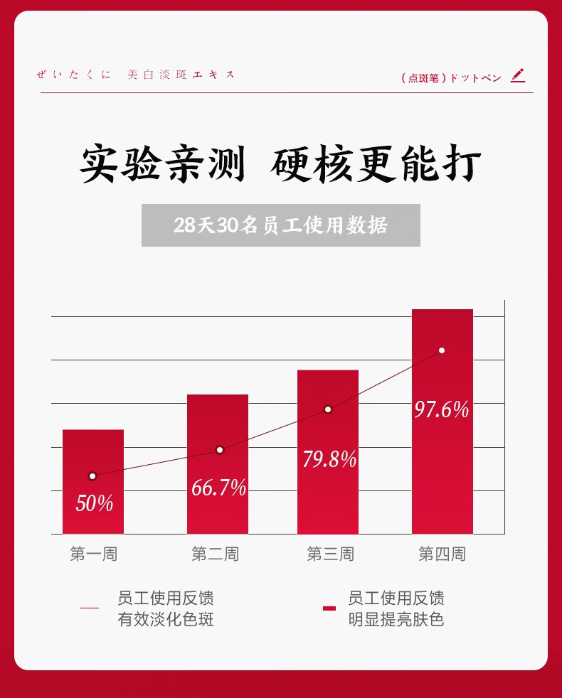 瑜然美臻奢美白淡斑精华液祛除顽固斑雀斑黄褐斑老年斑补水保湿女点斑笔 祛斑美白点斑笔【1支装】