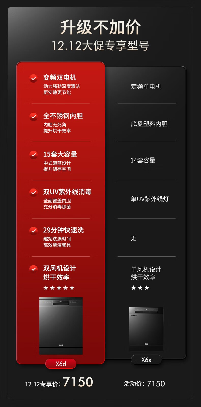 意大利daogrs X6s洗碗机真实使用感受？不看这都被忽悠了