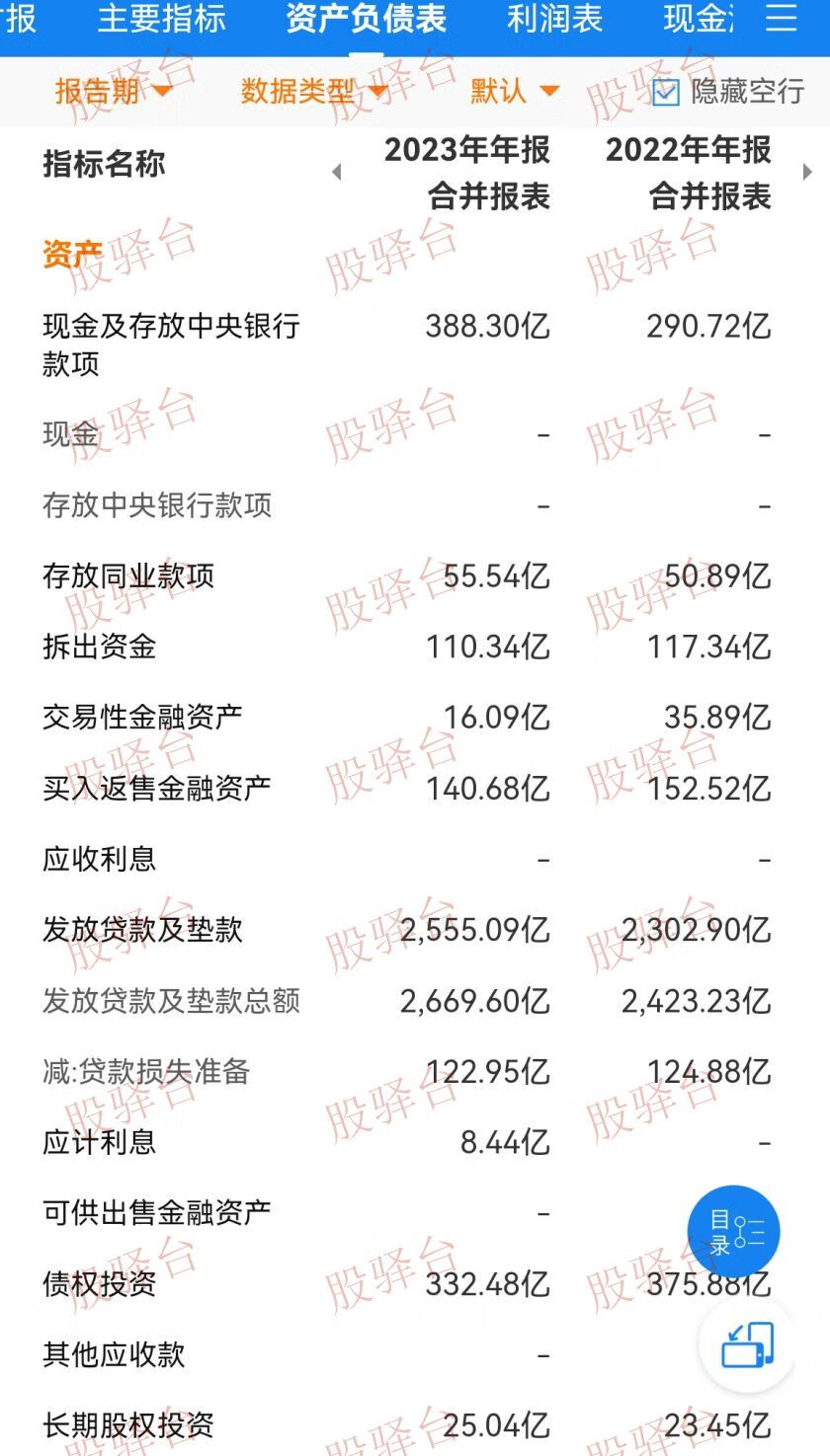 【特价银行股权】湖北武汉农村商业银行个人股权10万股（每股1.65元-带证含未分配红利）