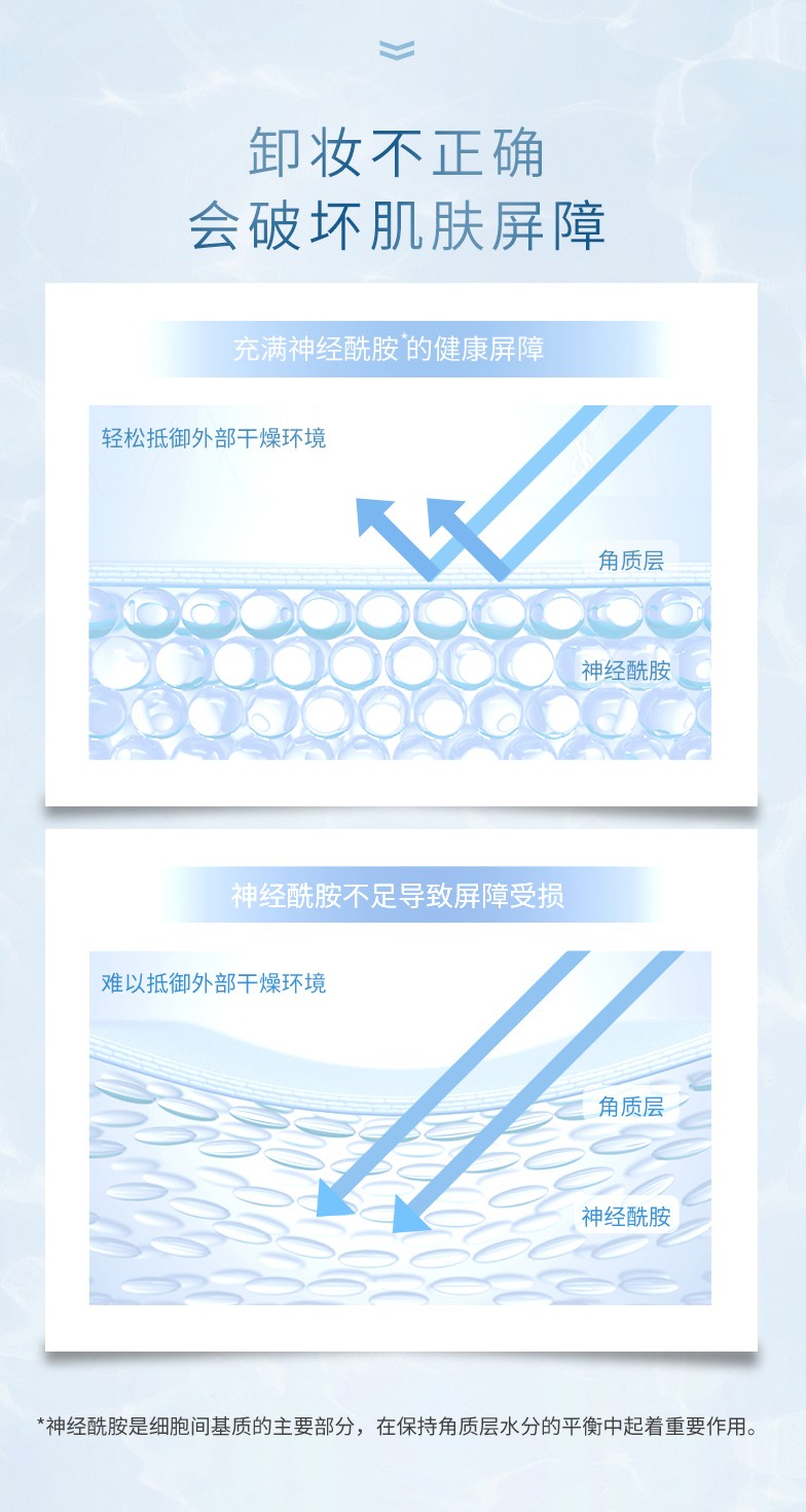 卓沿（SKIN ADVANCED）屈臣氏卓沿SA.白金舒润卸妆水温和卸妆不紧绷敏感肌适用 舒润净颜卸妆水500ml