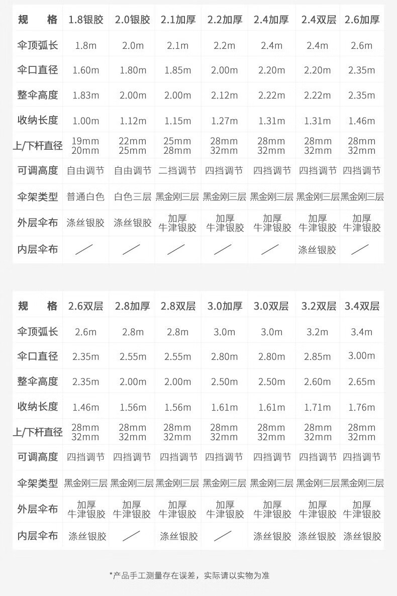 户外遮阳伞太阳伞加厚超大号沙滩伞摆摊伞庭院双层雨伞防风防晒折叠广告雨伞夜市大圆伞 1.8米彩虹+普通架+涤丝银胶布
