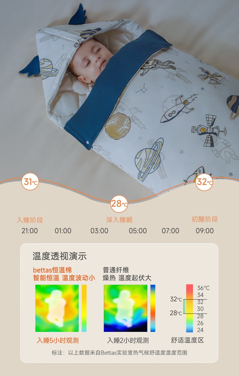 贝肽斯睡袋婴儿春秋防惊跳棉质恒温抑菌包被四季新生儿抱被睡袋 【秋冬10-20°C】太空旅行 M码（适合身高90cm以下） 建议0-7个月