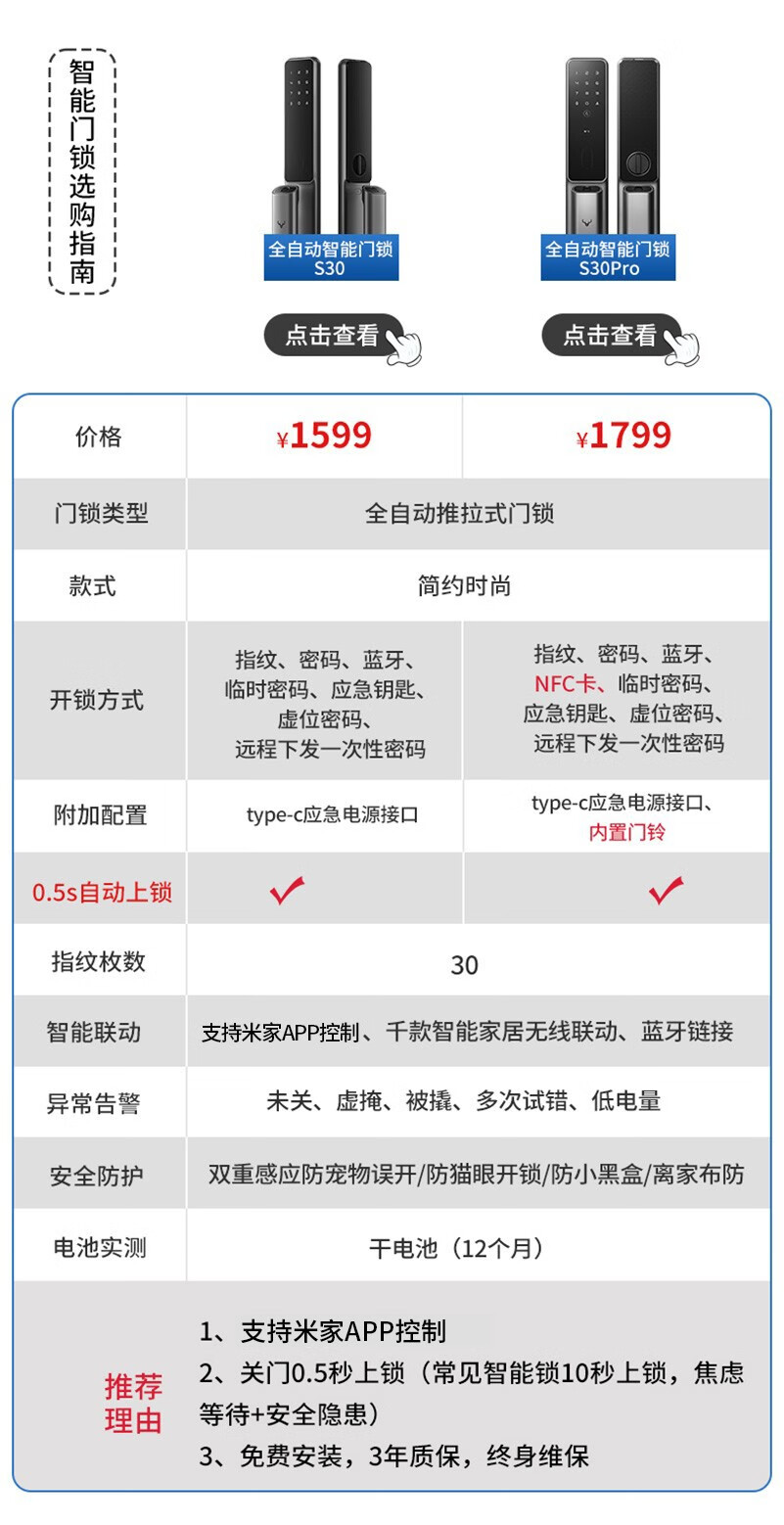 鹿客指纹锁怎么样，2周亲测解析究竟如何？