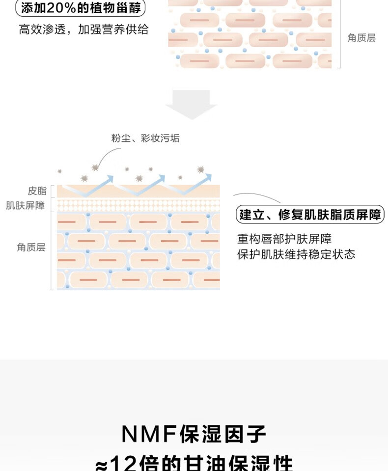 悠宜（unny club） 润唇膏保湿补水滋润防干裂脱皮淡化唇纹妆前修护打底敏感肌男女