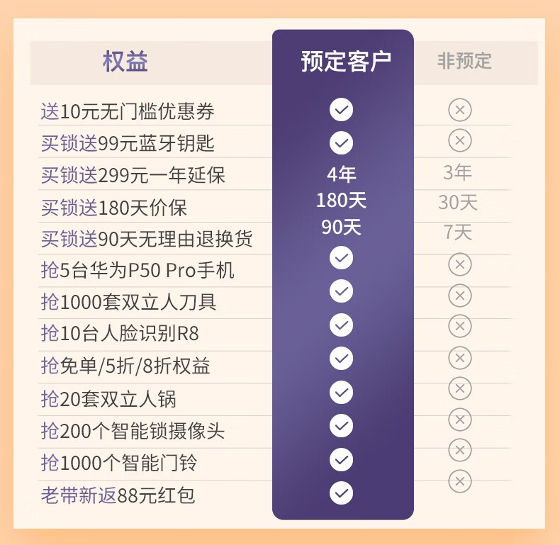 德施曼 特权包 0元购指纹锁 图3