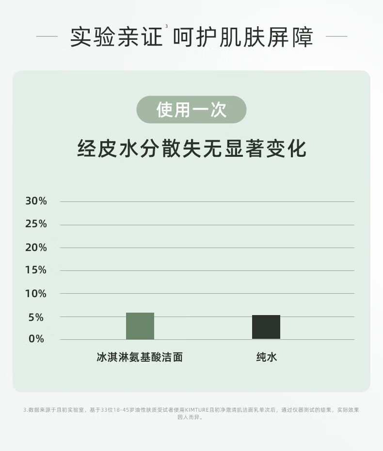 且初（KIMTRUE）洗面奶土豆泥冰淇淋氨基酸洁面温和清洁不刺激敏感肌男女通用 土豆泥洁面120g【全肤质适用】