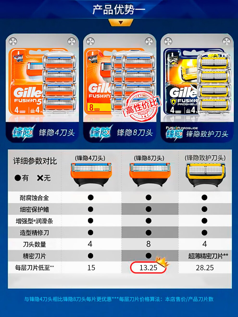 万人好评!吉列(Gillette)锋隐5剃须刀男士手动刮胡刀头锋速5刀片 【大包实惠装】锋隐经典12刀头