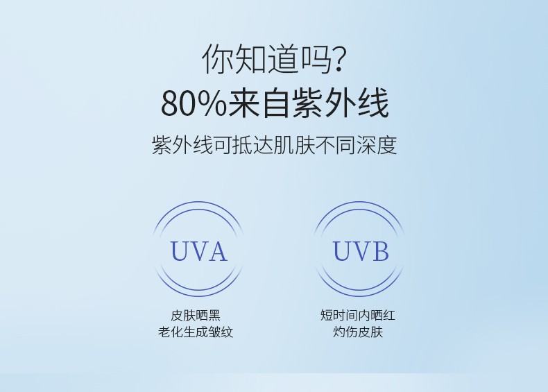 露得清轻透隔离防晒霜防蓝光隔离紫外线补水提亮肤色防晒乳小蓝管防晒霜 【防蓝光】轻透防晒乳液50ml