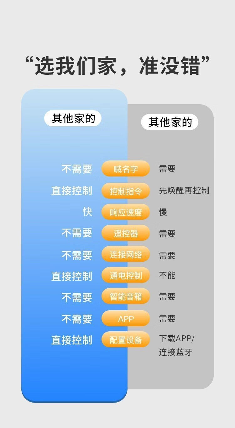 帝达芙美妆工具2023款智能语音小夜灯声控说话开关灯usb照明灯 2个 语音智能