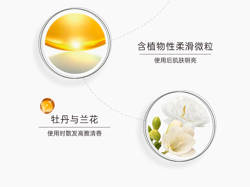 CPB洗面奶肌肤之钥净彩洁面滋润保湿控油洗面奶男女新款加量升级 滋润型 125ml 【中性至干性肤质】