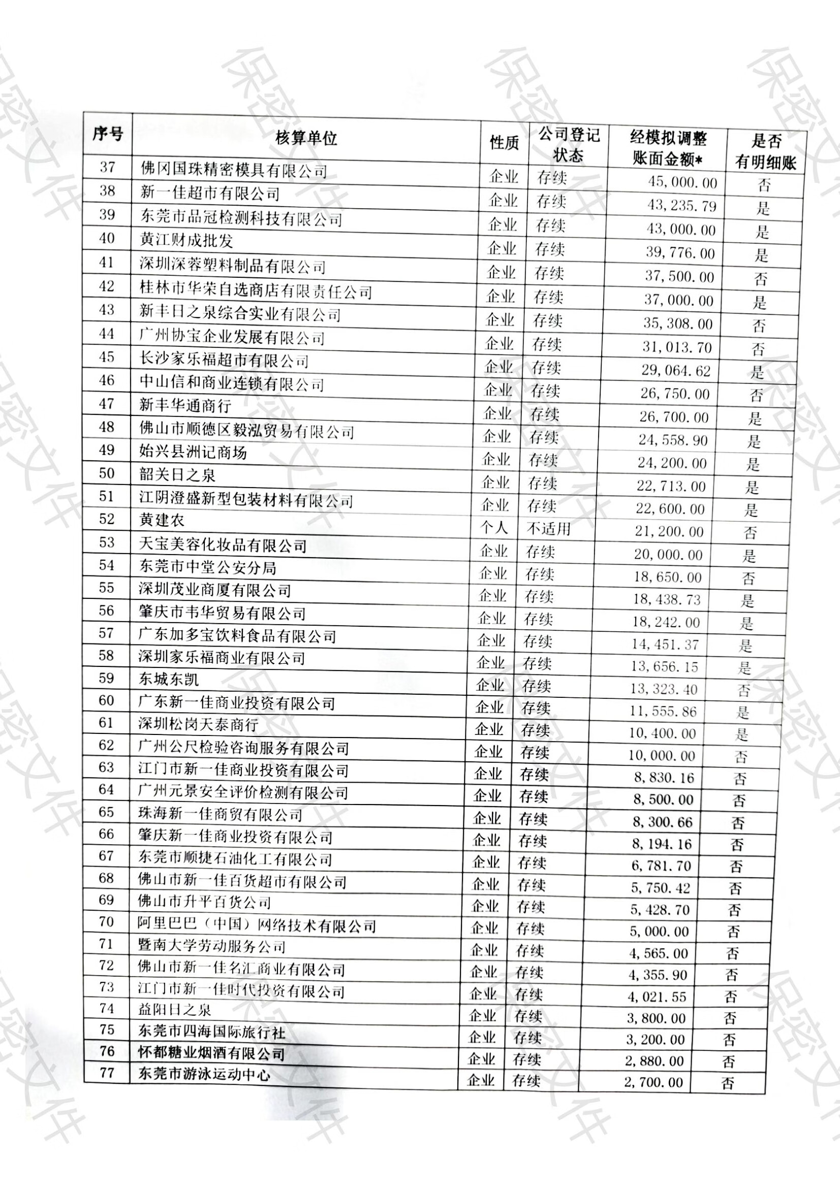 东莞日之泉蒸馏水有限公司名下应收账款