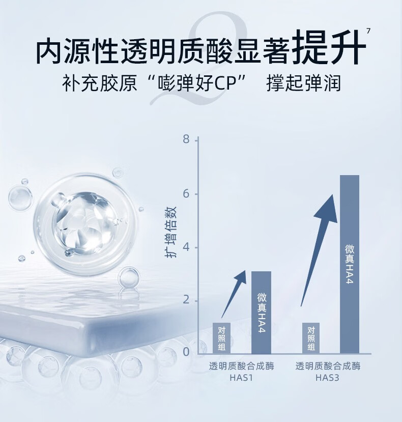 润百颜玻尿酸抚纹靓透精华霜hace面霜淡纹保湿护肤品华熙生物试用装 hace抚纹精华霜10g