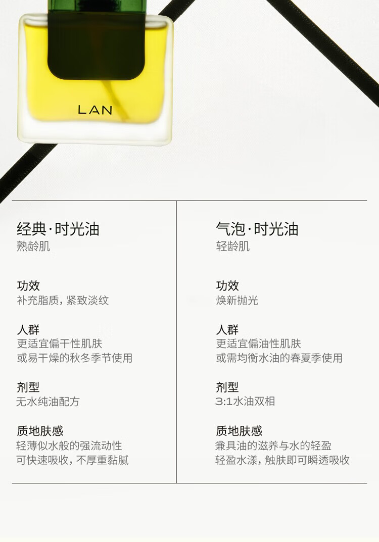 蘭（LAN）兰时光精华油 以油养肤旅行体验装 2.0时光油3ml（淡化细纹）