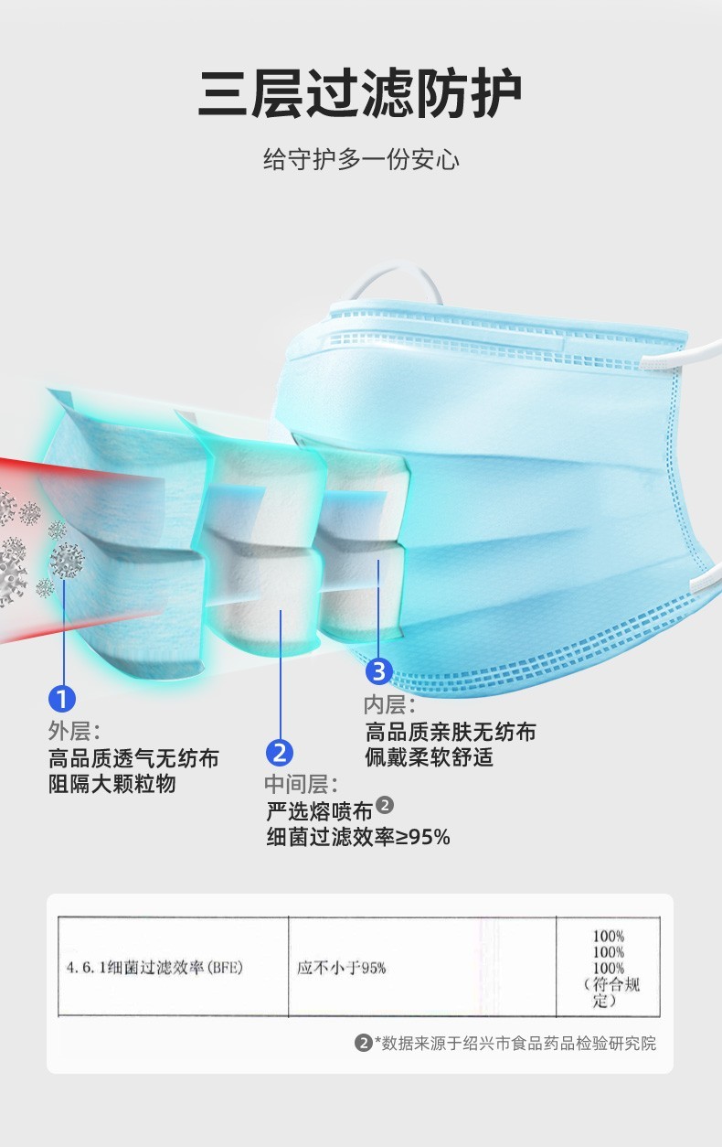 振德（ZHENDE）成人医用外科口罩阻菌骑行透气 医用外科非灭菌10只/袋 20袋
