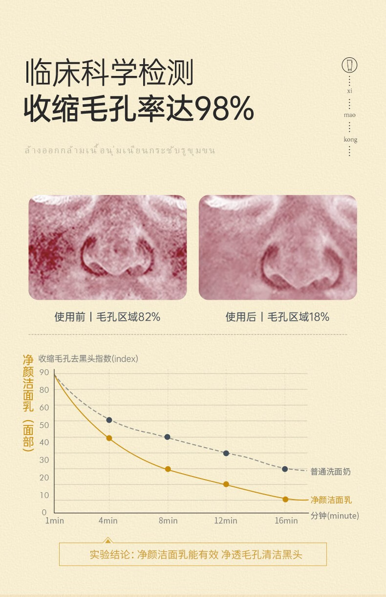MARLEY LILLY【泰国原装进口】水杨酸深层清洁收缩毛孔女神泡沫洗面奶去角质女 300g 买2 发3