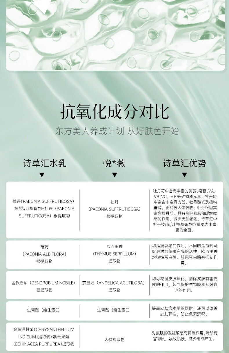 诗草汇悦薇平价水乳护肤品补水保湿提亮抗皱套装敏感肌国货情人节礼物女 菁华水120ml+乳100ml