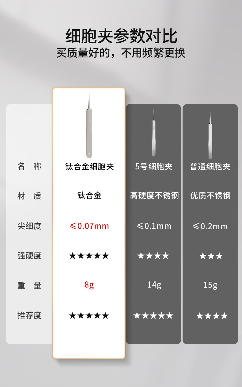 古迪GOOOD德国超细5号细胞夹去黑头夹镊子美容院专用刮闭口粉刺针工具 【钛合金】德国进口5号细胞夹【尖头】