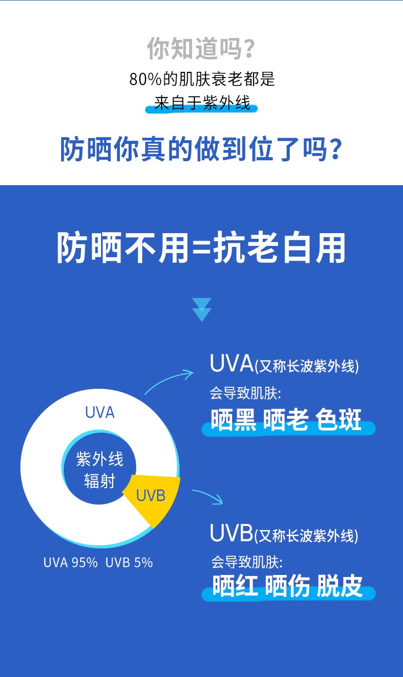 LBR防晒霜 spf50+ 户外面部身体隔离清爽抗晒轻透水感男女学生党 50g