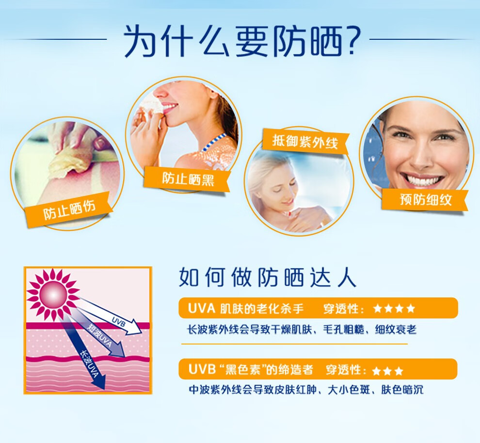 妮维雅（NIVEA）防晒喷雾200ml隔离气雾女高倍防晒男士户外防水防汗SPF50+PA+++