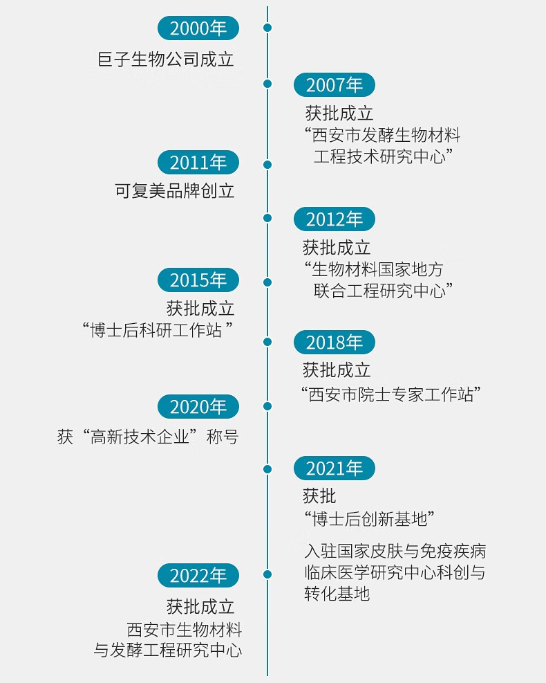 可复美小金膜 凝润抚纹精华面膜 小金膜2片