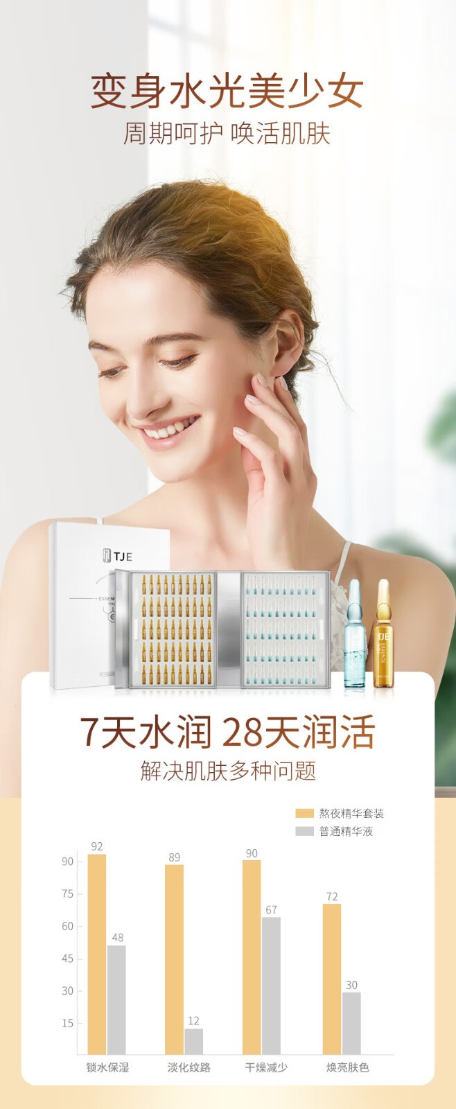 英国TJE熬夜安瓶1.5ml*100支补水保湿提亮肤色面部精华液套装 50g/ml