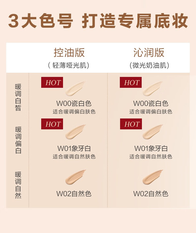 珀莱雅（PROYA） 双抗粉底液干皮油皮亲妈持久水润保湿遮瑕控油礼物 【干皮力荐】沁润版(象牙色)30ml