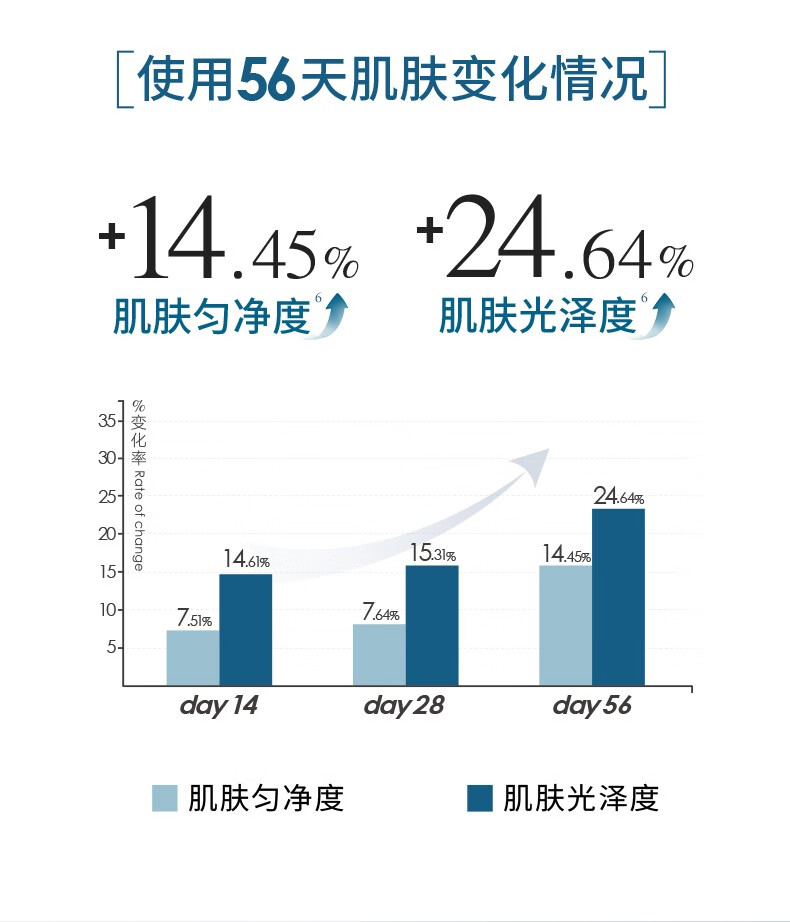 肌漾（SKINO） SKINO肌漾修印精华舒缓修护烟酰胺提亮肤色改善痘肌淡化红黑痘印 SKINO肌漾修印精华 30ml