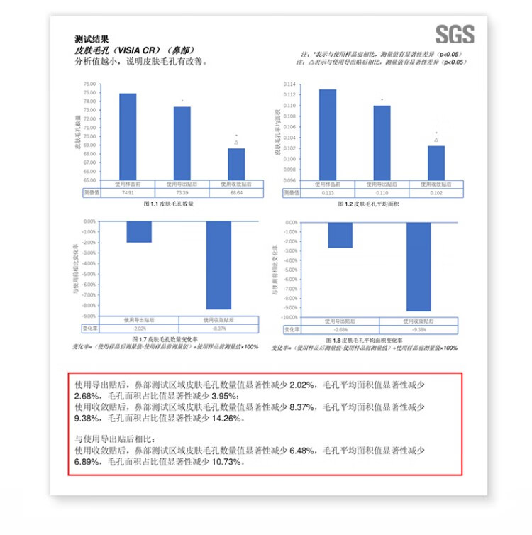如薇（RNW）双重净润黑头鼻贴去猪鼻收缩毛孔温和不撕拉黑头清洁套装男女 【三盒巨划算】共15组30片