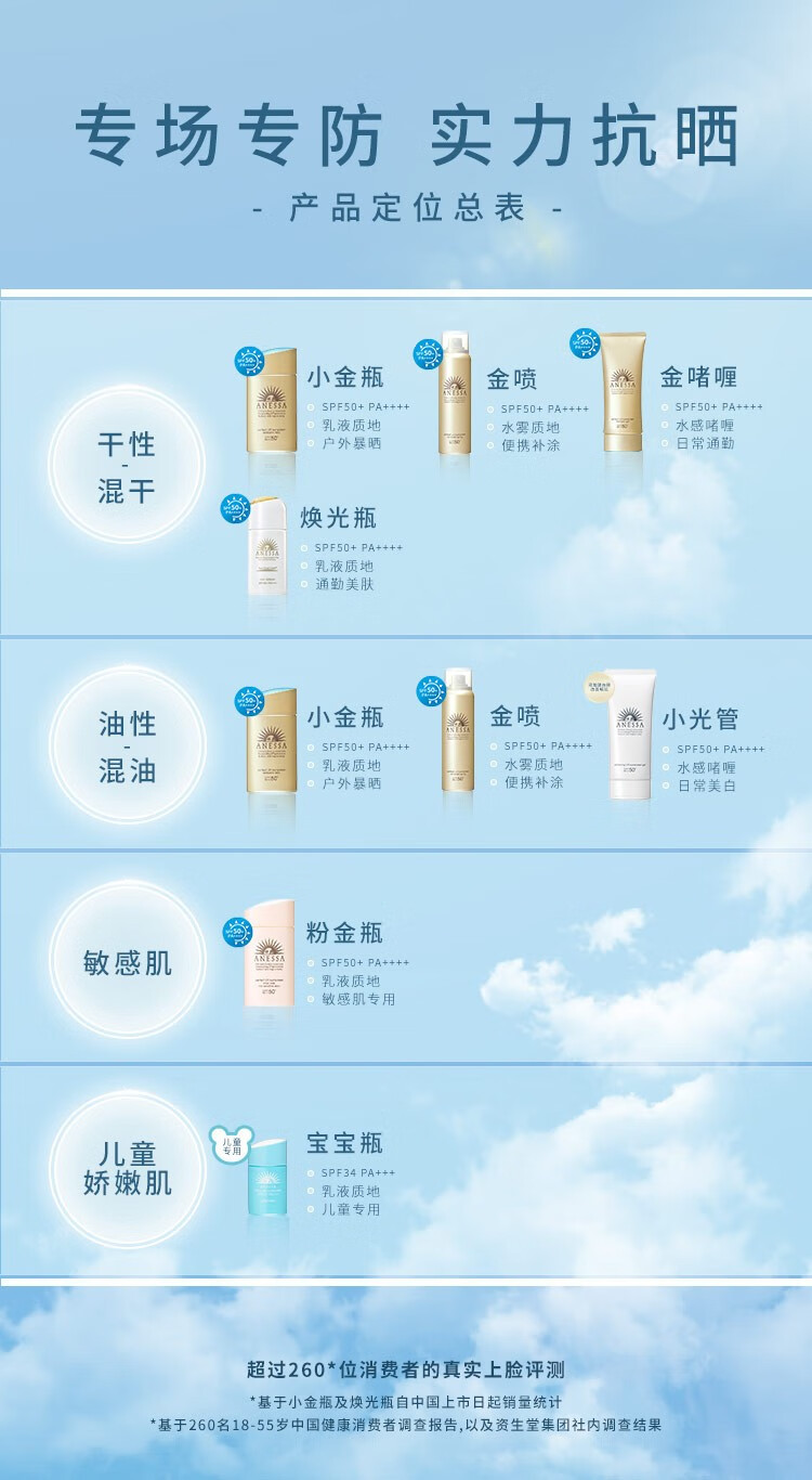 安热沙（ANESSA）臻效美白防晒啫喱90g防水小光管spf50防晒霜淡斑（效期24年3月） 美白啫喱90g*2