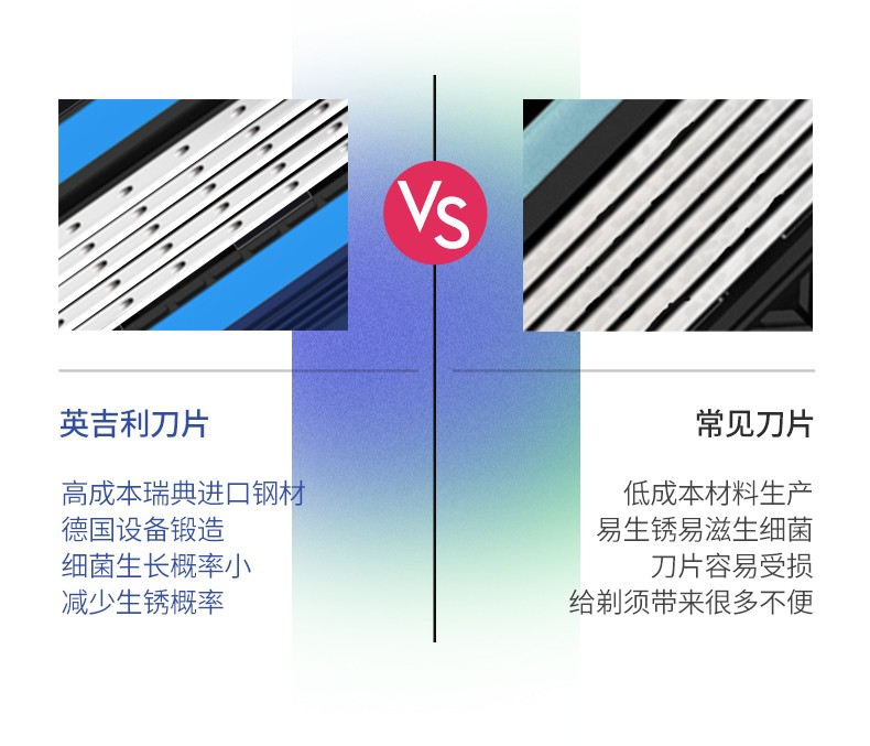 英吉利 【销量2万+】防刮伤手动剃须刀刮胡刀须刨套装 5层1柄2刀头+240g剃须泡沫 套装