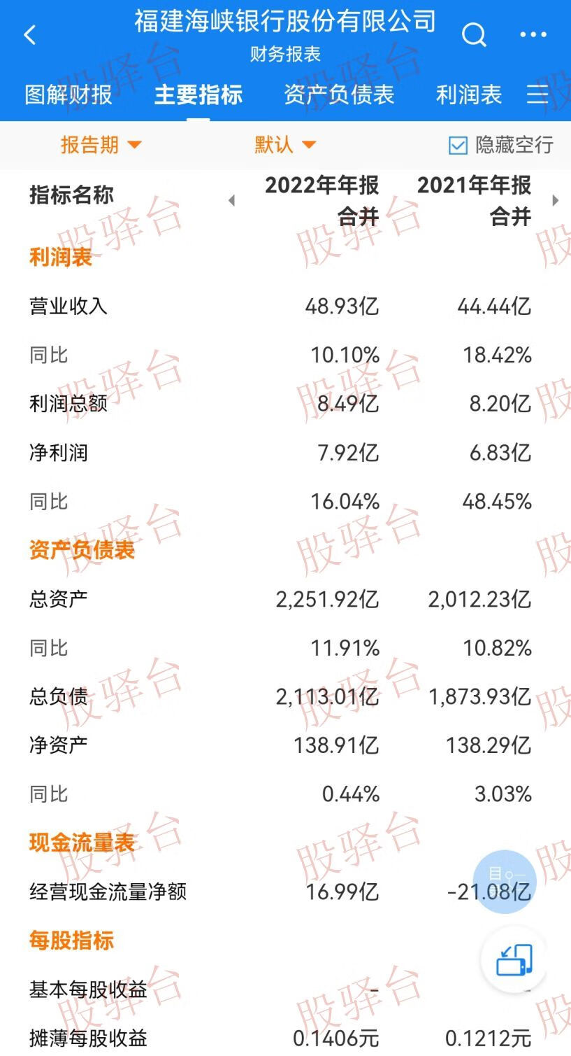 （银行股权）福建海峡银行个人股权155727股