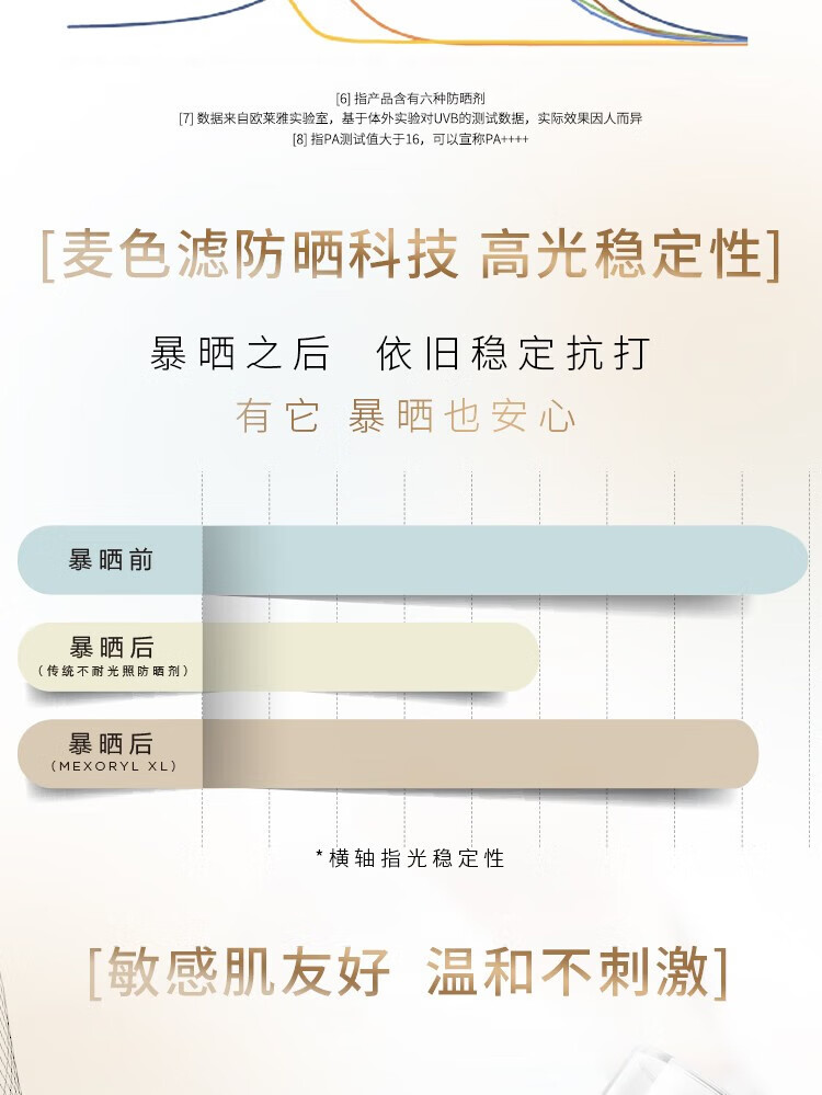 欧莱雅防晒霜防晒乳液提亮遮瑕多重防护隔离露SPF50+PA++++ 超值 小金管中样便携装15ml*2