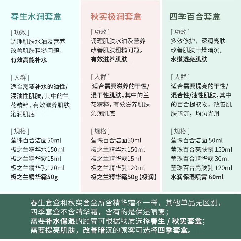 三草两木（SASELOMO）自然之礼春生秋实四季礼盒补水保湿洁面护肤套装洗面奶面霜水乳 紫苏清润鲜萃三件套（水+乳+霜）