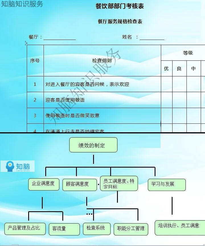 7，連鎖餐飲勣傚考核琯理員工評分標準薪酧制度表格酒店餐厛琯理培訓資料