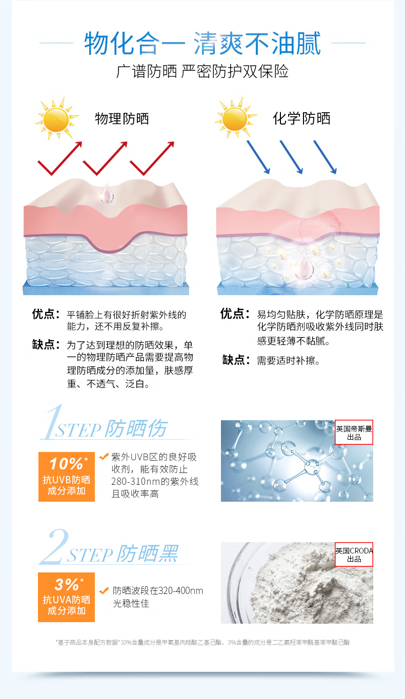 牛尔胜肽防晒液SPF50抗蓝光隔离防晒霜女面部清爽不油腻 50ml