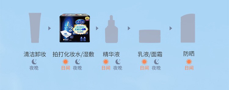舒蔻 尤妮佳化妆棉湿敷省水1/2型卸妆棉二分之一不掉絮薄款 240片/40片*6盒 拍打湿敷