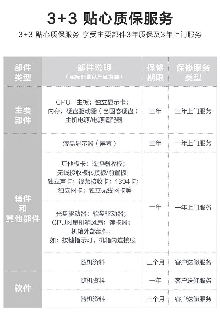 联想GeekPro 2021到底怎么样，参数如何！