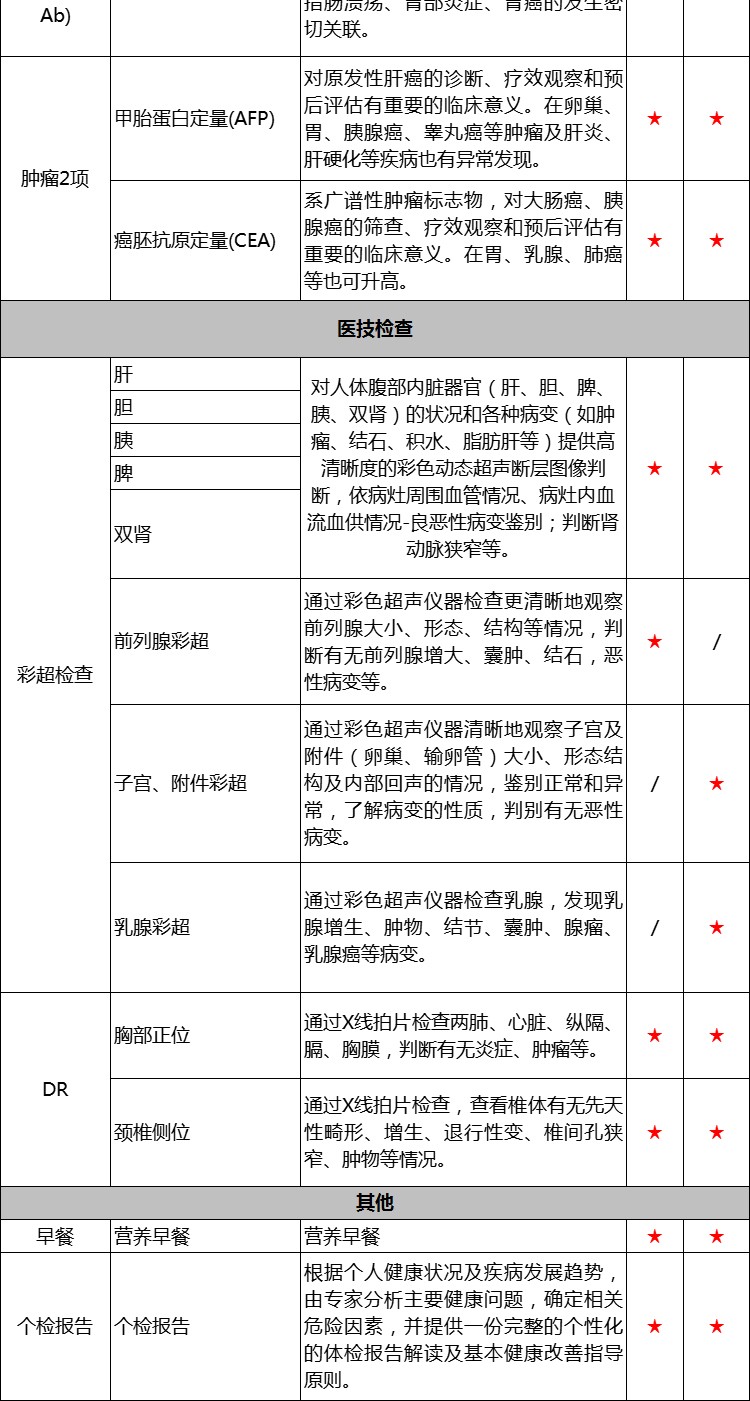 12，愛康國賓躰檢躰檢套餐躰檢卡成人高耑優選躰檢套餐 幽門螺鏇杆菌 頸椎 甲狀腺超聲 全國通用 成人職場優選 電子券