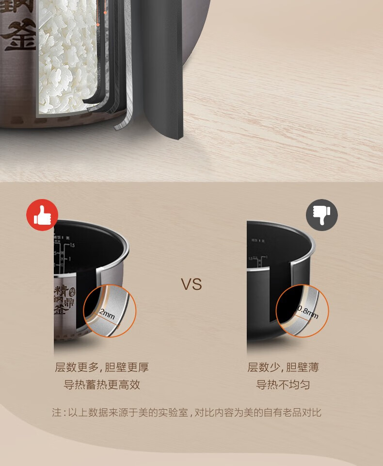 美的（Midea） 电饭煲迷你小2人家用小型电饭锅 多功能智能蒸饭锅 精钢鼎釜IH电磁加热24h预约 3L钛金胆EFB3030H （线下同款）