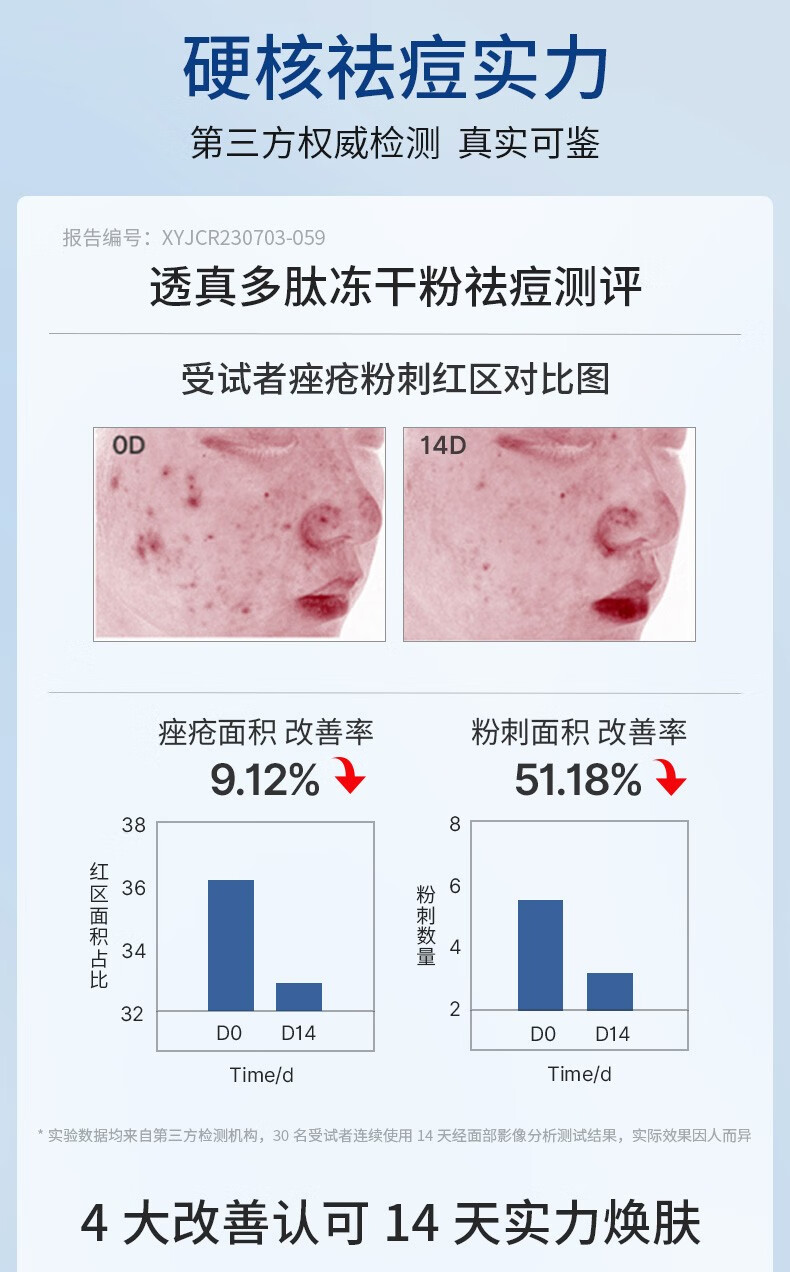 透真（LUCENBASE）多肽冻干粉精华液祛痘印痘坑寡肽修护收缩毛孔护肤套装送礼物女 【淡痘修护】多肽冻干粉50瓶