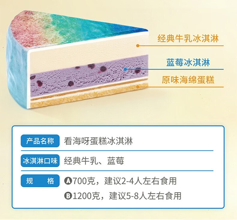 【热推】哈根达斯 生日蛋糕电子券 蛋糕冰淇淋聚会下午茶蛋糕700克门店兑换 电子兑换券 玫瑰心语（门店兑换）