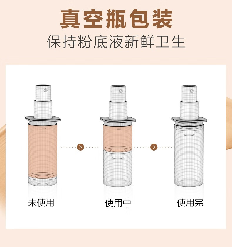 珀莱雅（PROYA） 双抗粉底液干皮油皮亲妈持久水润保湿遮瑕控油礼物 【干皮力荐】沁润版(象牙色)30ml