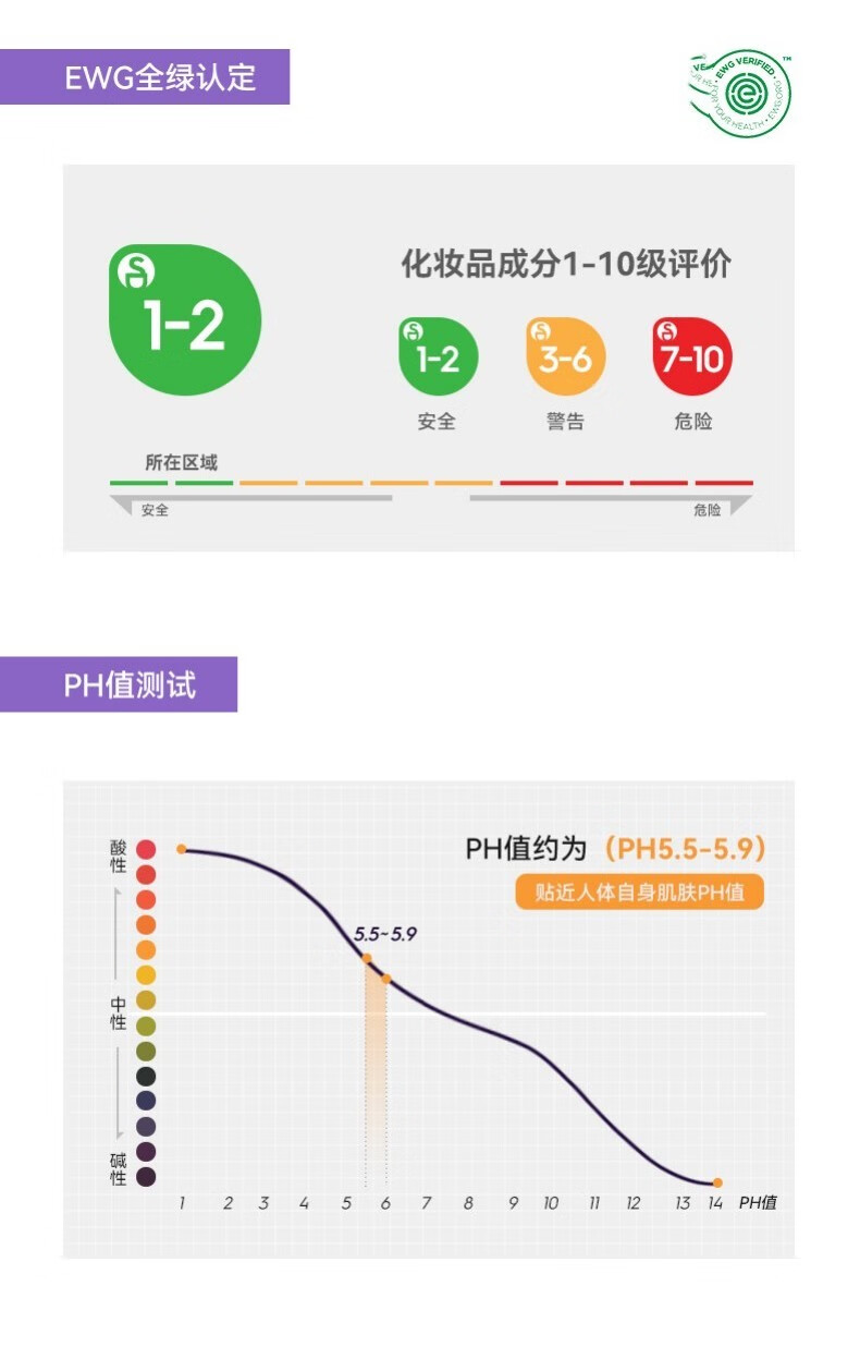 德妃（DERMAFIRM）韩国德妃紫苏洗面奶氨基酸洁面乳男女温和深层清洁毛孔敏肌可用 【2.0版】紫苏洗面奶150g
