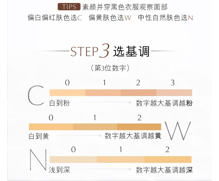 雅诗兰黛（Estee Lauder） 粉底液DW持妆粉底液油皮亲妈 控油油皮粉底液 62号2C0 买30ml 享55ml套组