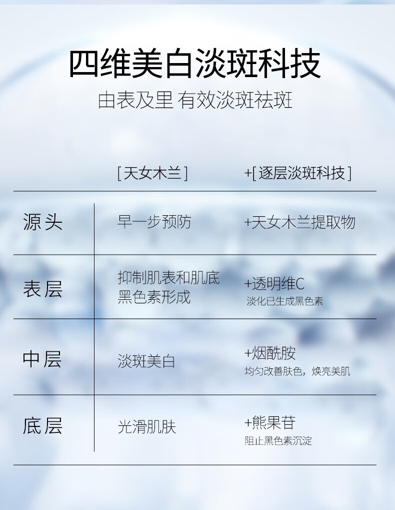 初源漾美白祛斑套装淡斑补水保湿提亮肤色男女通用四件套 美白祛斑套装 洗面奶+精华液+祛斑面霜+爽肤水