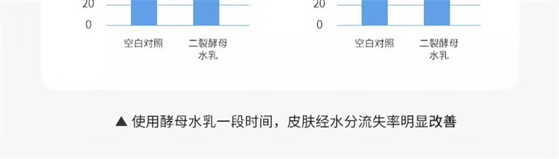 遇见香芬 氨基酸水乳套装控油清爽水乳面霜护肤品保湿舒缓爽肤水男女补水 【油敏痘肌】清爽版水乳